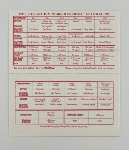 2005 United States Mint Silver Proof Set